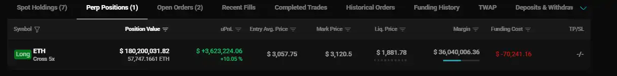 「1011 Insider Whale」 Increases ETH Long Position, Holding Reaches $178 Million 「1011 Insider Whale」 Increases ETH Long Position, Holding Reaches $178 Million
