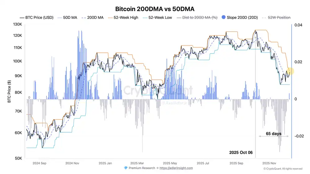 Analyst: Bitcoin Price Action Has Almost Fully Priced In Fed Rate Cut, Indicator Shows Short-Term Bullish Momentum Has Resumed Analyst: Bitcoin Price Action Has Almost Fully Priced In Fed Rate Cut, Indicator Shows Short-Term Bullish Momentum Has Resumed