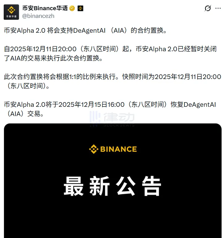 Binance: Alpha2.0 will support AIA contract upgrade, with AIA trading resuming on December 15th at 16:00. Binance: Alpha2.0 will support AIA contract upgrade, with AIA trading resuming on December 15th at 16:00.