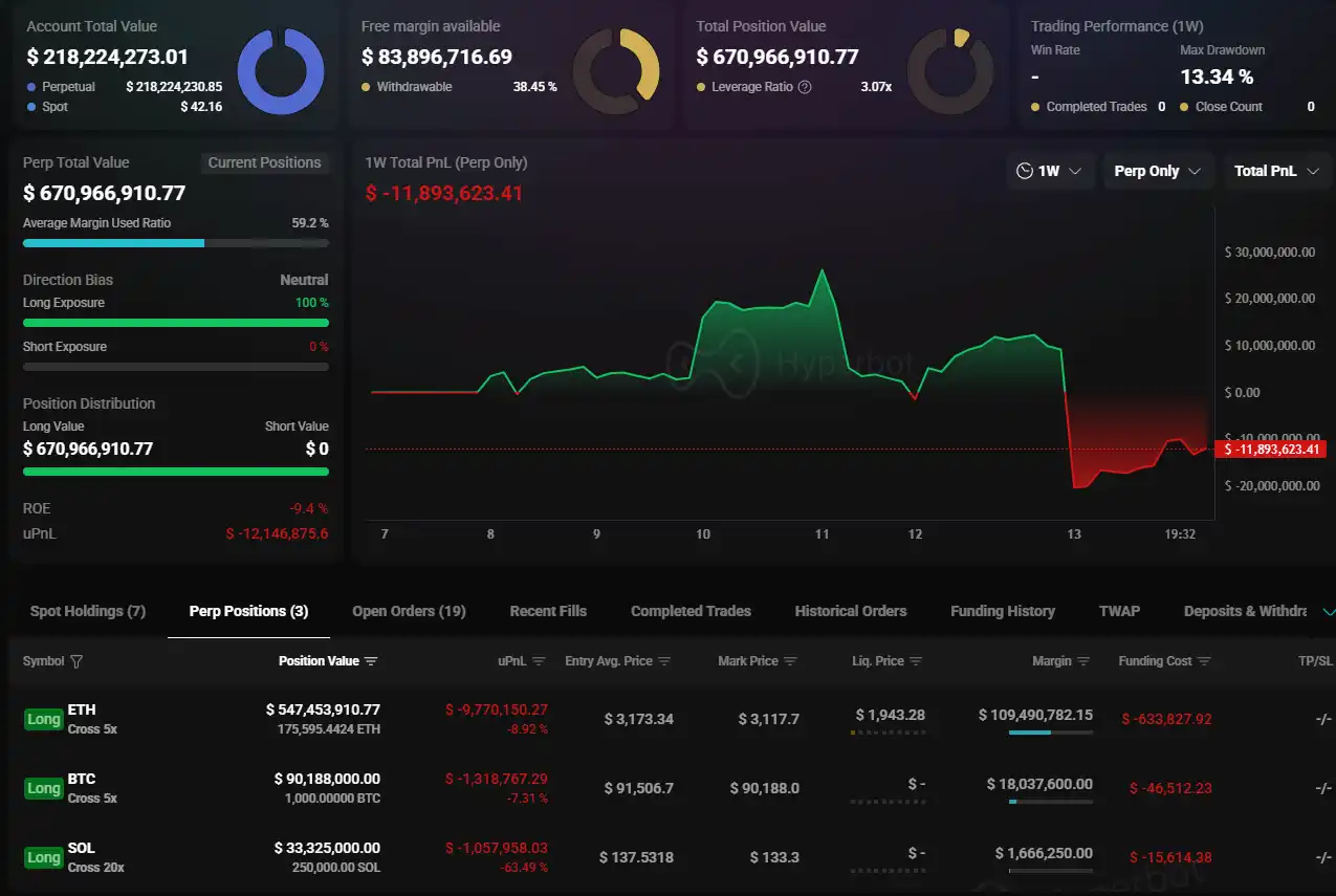 「1011 Insider Whale」 Total Position Shows Unrealized Loss of Over $12 Million 「1011 Insider Whale」 Total Position Shows Unrealized Loss of Over $12 Million