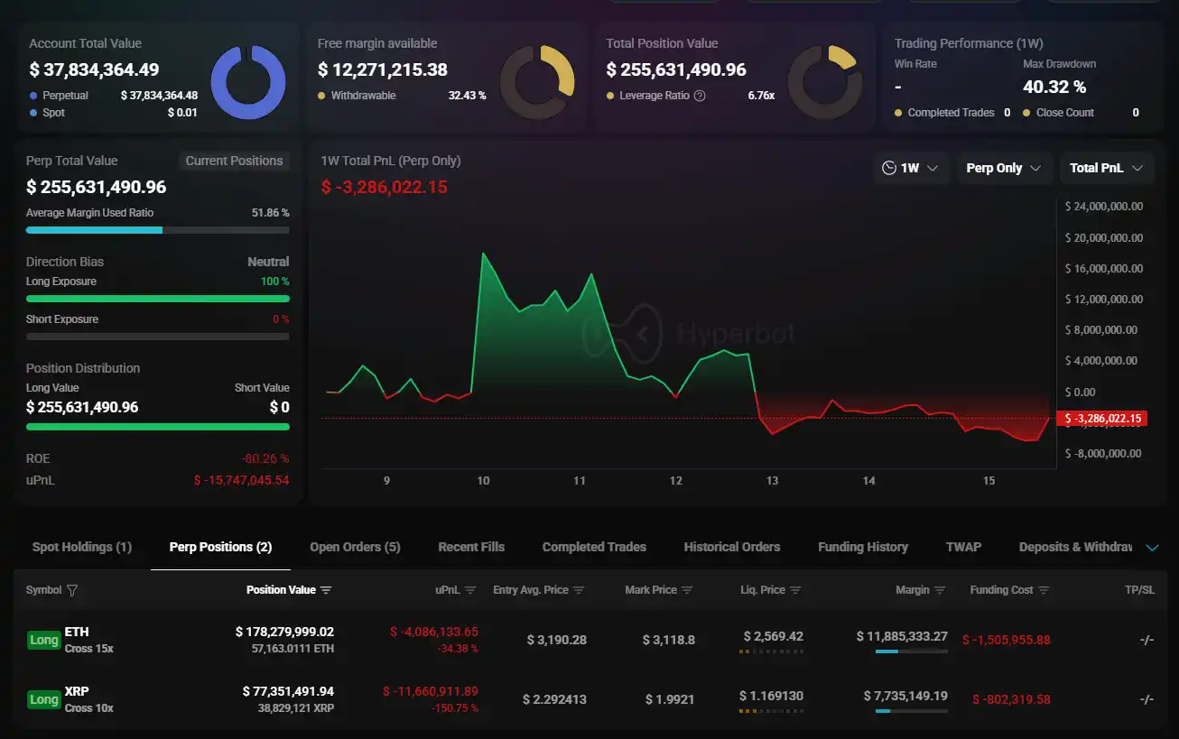 「CZ’s Countertrade」 Whale Long Position Faces Unrealized Loss of Over $15.7 Million, ETH Long Liquidation Price at $2569.42 「CZ’s Countertrade」 Whale Long Position Faces Unrealized Loss of Over $15.7 Million, ETH Long Liquidation Price at $2569.42