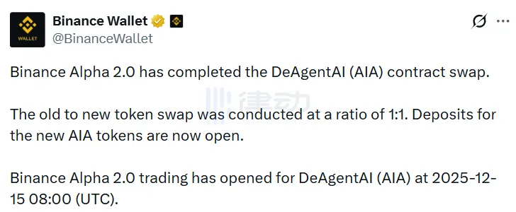 Binance: Alpha 2.0 has completed the AIA contract swap, and trading has resumed at 16:00 GMT. Binance: Alpha 2.0 has completed the AIA contract swap, and trading has resumed at 16:00 GMT.