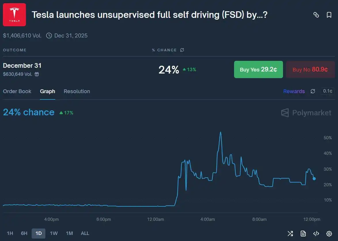 Tesla may release “FSD Beta without a Steering Wheel” later this year; did “Insider” lay out the groundwork three months early? Tesla may release “FSD Beta without a Steering Wheel” later this year; did “Insider” lay out the groundwork three months early?