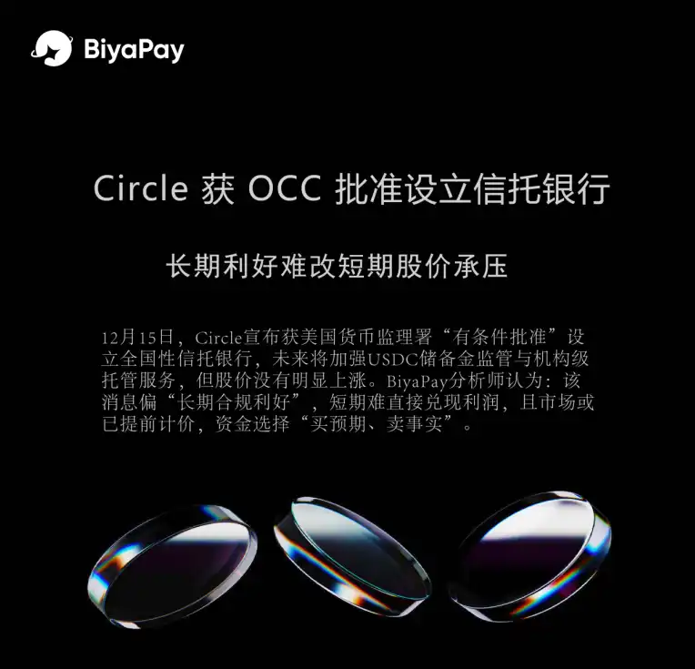 BiyaPay Analyst: Circle Obtains OCC Approval to Establish a Trust Bank, Long-term Benefits Unchanged Despite Short-term Stock Price Pressure BiyaPay Analyst: Circle Obtains OCC Approval to Establish a Trust Bank, Long-term Benefits Unchanged Despite Short-term Stock Price Pressure