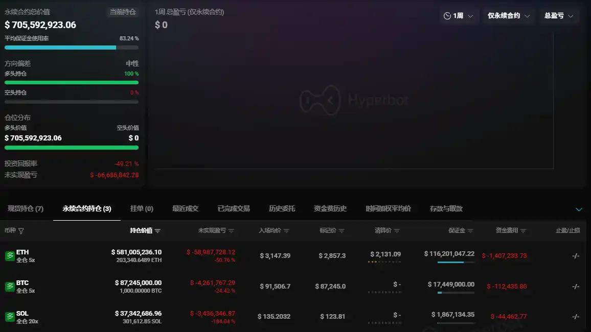 「BTC OG Insider Whale」 Increases Long Position on SOL, Overall Holdings Surpass $700 Million 「BTC OG Insider Whale」 Increases Long Position on SOL, Overall Holdings Surpass $700 Million