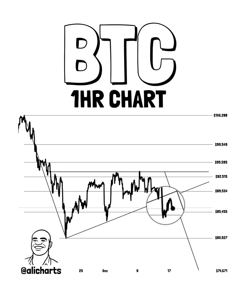 Opinion: Bitcoin Short-Term Downside Target Price is $70,000 Opinion: Bitcoin Short-Term Downside Target Price is $70,000