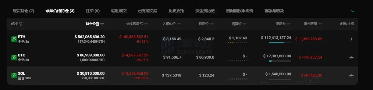 「BTC OG Insider Whale」 Increases ETH Long Position Again, Holding Over 200,000 Coins 「BTC OG Insider Whale」 Increases ETH Long Position Again, Holding Over 200,000 Coins