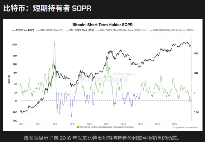 CryptoQuant Analyst: Bitcoin Price Has Dropped Below Short-Term Holder’s Average Buy Price CryptoQuant Analyst: Bitcoin Price Has Dropped Below Short-Term Holder’s Average Buy Price