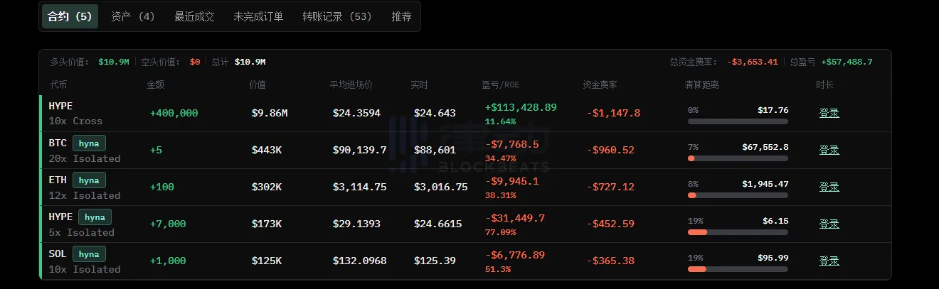 A certain whale known as “Whale 1011” was liquidated during a sharp price drop, losing $17.94 million. They have now deposited an additional $3 million and are hyping up a 10x long position. A certain whale known as “Whale 1011” was liquidated during a sharp price drop, losing $17.94 million. They have now deposited an additional $3 million and are hyping up a 10x long position.