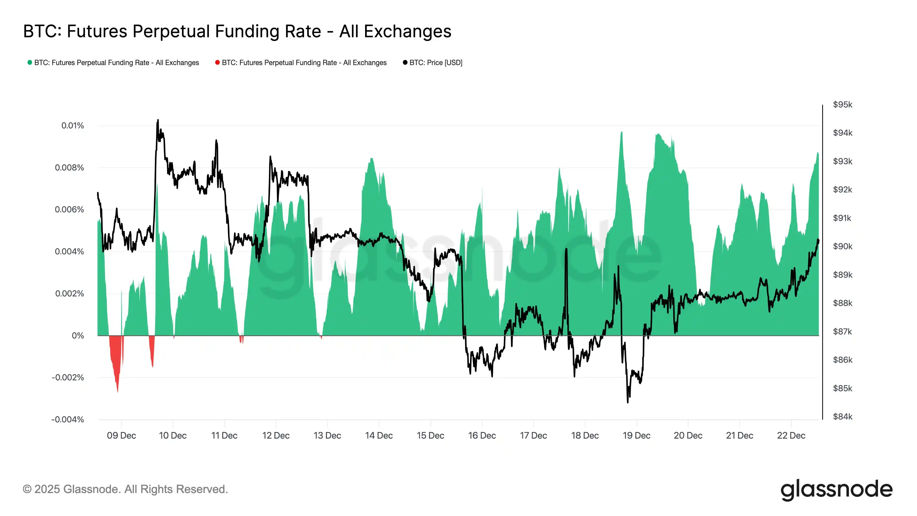 Glassnode: Bitcoin Bulls are back accumulating, positioning for potential EOY price action surge Glassnode: Bitcoin Bulls are back accumulating, positioning for potential EOY price action surge