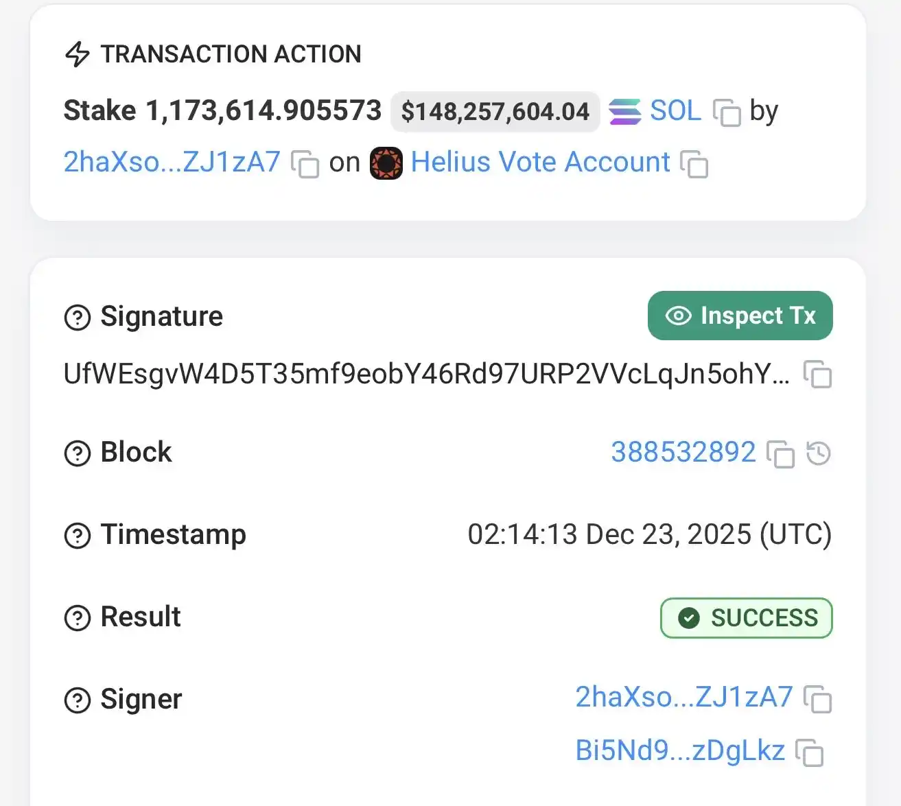 An address has staked over 1.17 million SOL, worth approximately $148 million. An address has staked over 1.17 million SOL, worth approximately $148 million.