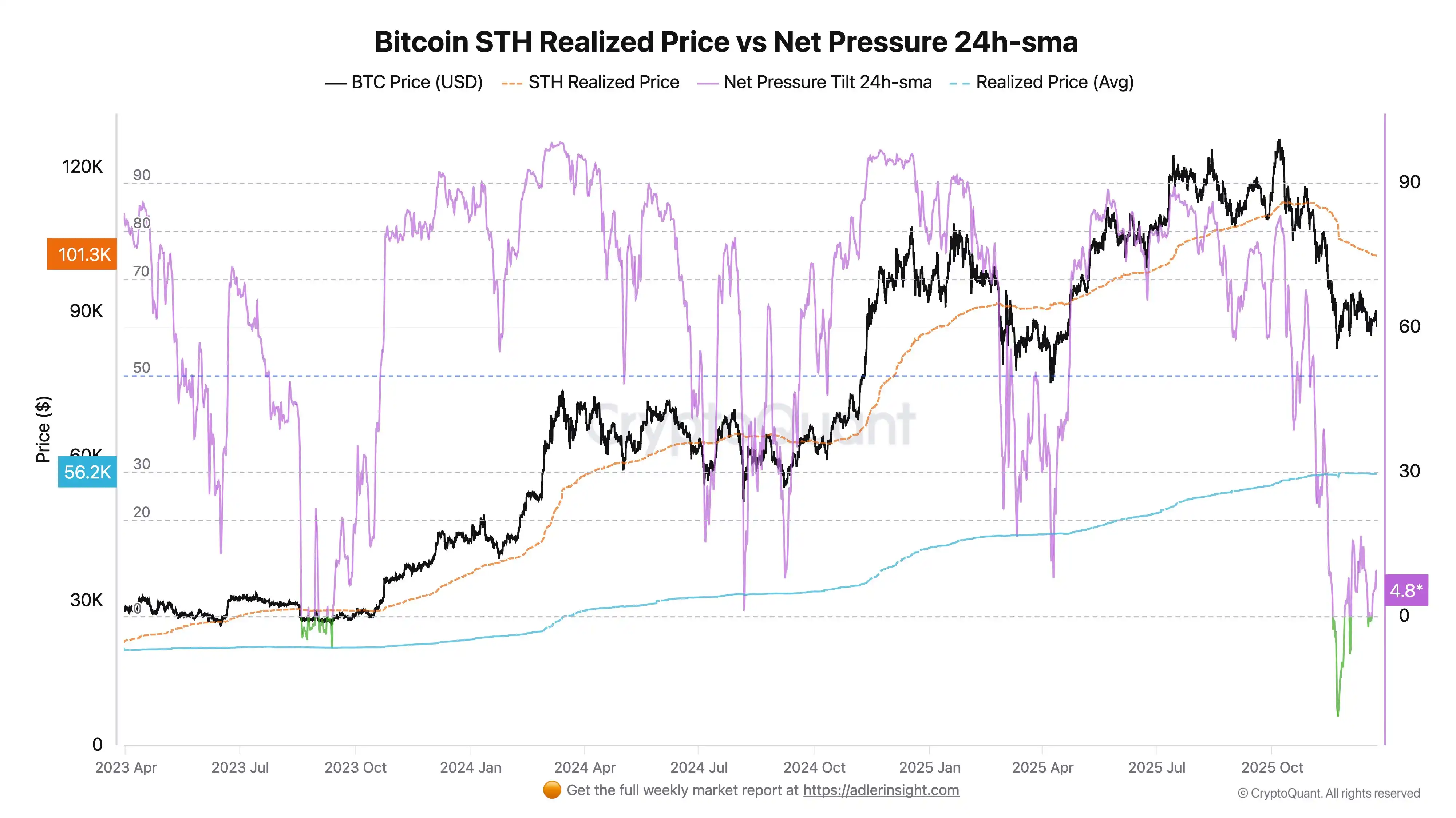 Analysis: Currently, Bitcoin is in a fragile equilibrium state, and if it falls below $85,000, the decline will further intensify Analysis: Currently, Bitcoin is in a fragile equilibrium state, and if it falls below $85,000, the decline will further intensify