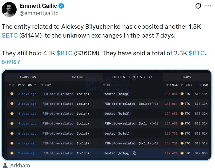 **Mudanjiang Hacker Sells About 1300 Bitcoins in the Past Week** **Mudanjiang Hacker Sells About 1300 Bitcoins in the Past Week**