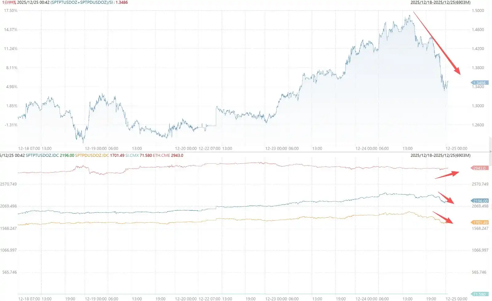 「BTC OG Insider Whale」 Agent: Precious Metals Pullback, Capital Rotation Driving Crypto Rebound 「BTC OG Insider Whale」 Agent: Precious Metals Pullback, Capital Rotation Driving Crypto Rebound