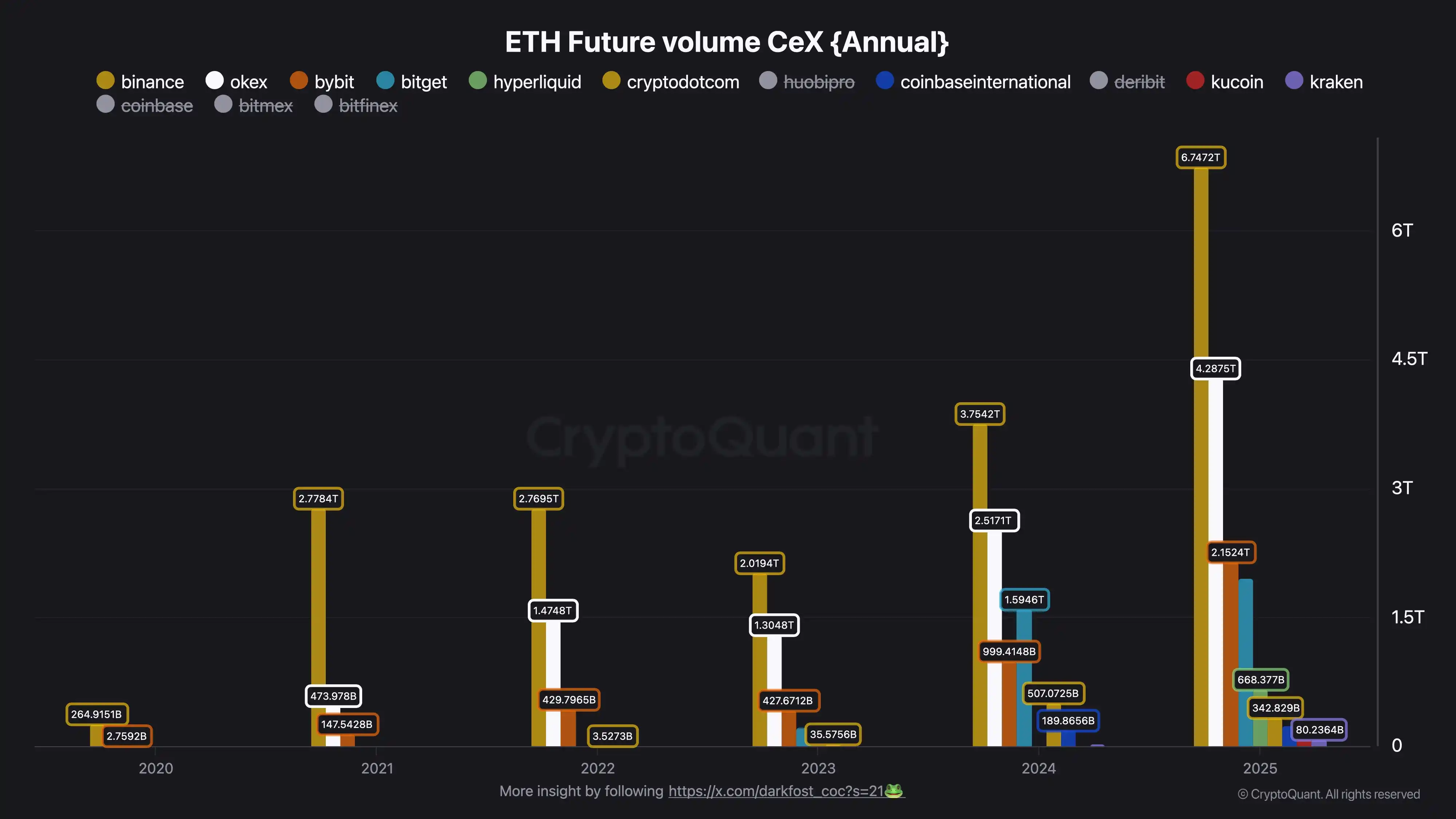 Ethereum Hits All-Time High in Contract Transaction Volume This Year, Overleveraged Speculation Causes Price to Underperform Ethereum Hits All-Time High in Contract Transaction Volume This Year, Overleveraged Speculation Causes Price to Underperform