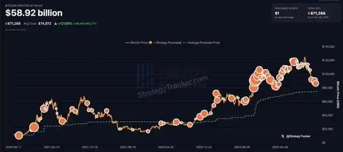 Michael Saylor Reiterates Bitcoin Tracker Information, Hinting at Further BTC Acquisition Michael Saylor Reiterates Bitcoin Tracker Information, Hinting at Further BTC Acquisition