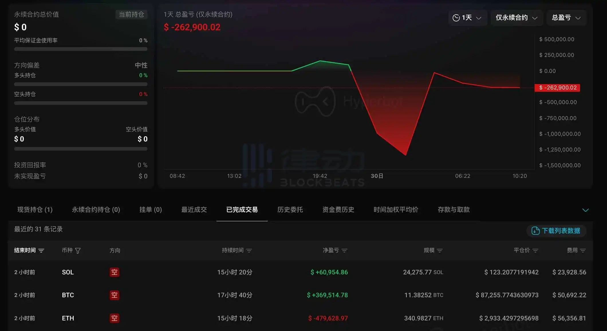 「Elon Musk Liquidation Wall」 Liquidates $106M Short Position, Resulting in $479K Loss 「Elon Musk Liquidation Wall」 Liquidates $106M Short Position, Resulting in $479K Loss