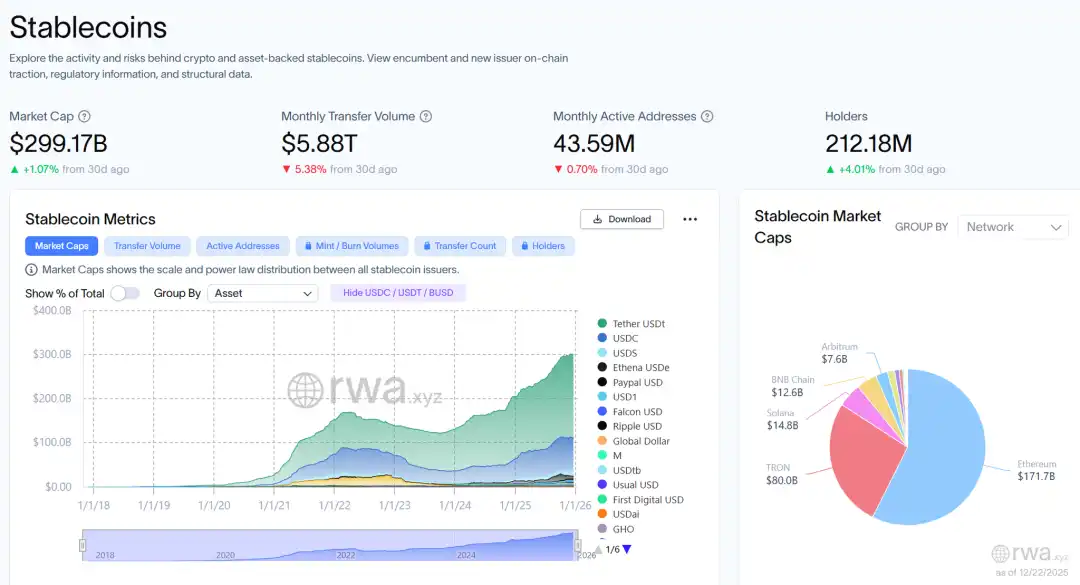 Arkstream Capital: When Cryptocurrency Returns to 'Financial Logic' by 2025