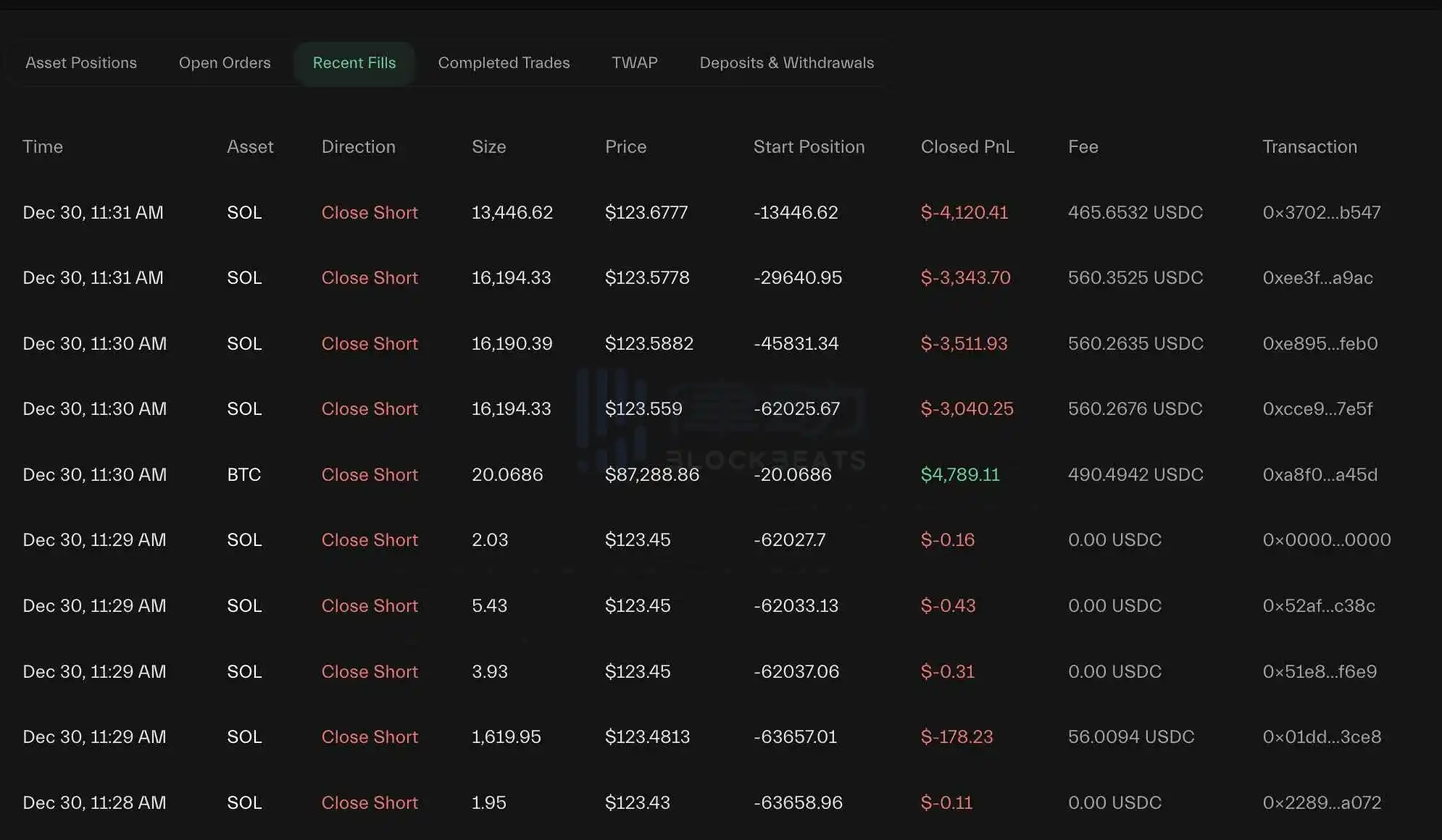 A Whale Liquidation Worth $270 Million in BTC/ETH/SOL High Leverage Short Position A Whale Liquidation Worth $270 Million in BTC/ETH/SOL High Leverage Short Position
