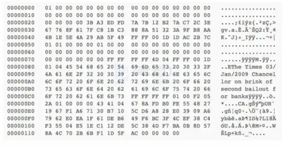 Bitcoin Turns 17 Years Old Bitcoin Turns 17 Years Old