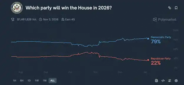 Election, Oil Price, and Money Printer: Why Bitcoin Only Looks at Trump