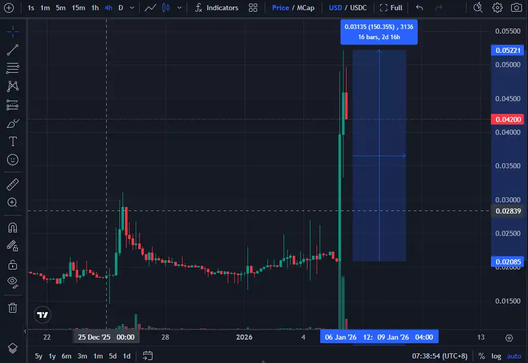 How to Flip Real Estate in the Prediction Market