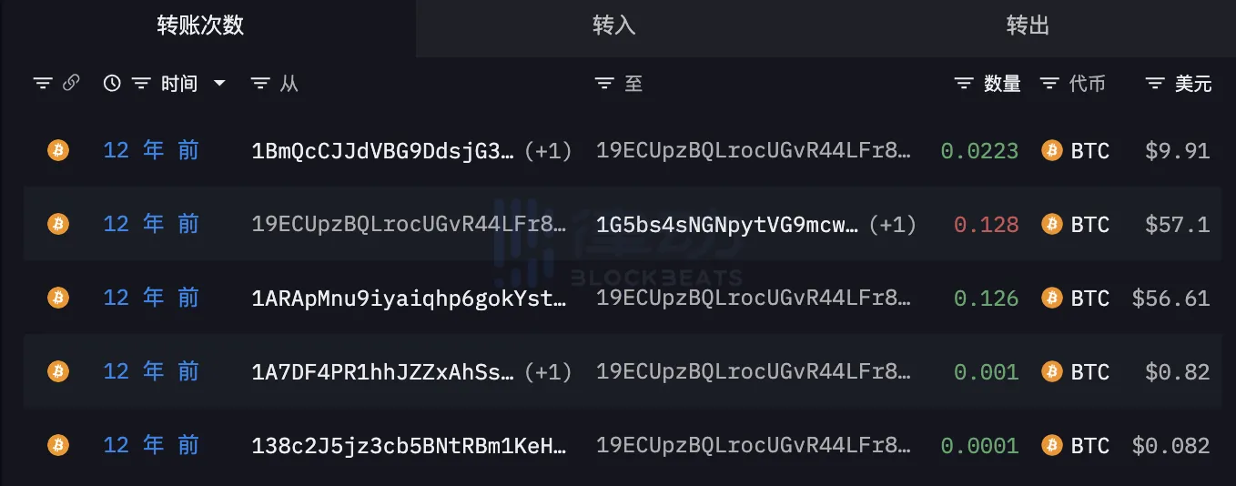 Manus founder Shawn owns currently holds 0.0223 BTC in his Bitcoin address Manus founder Shawn owns currently holds 0.0223 BTC in his Bitcoin address