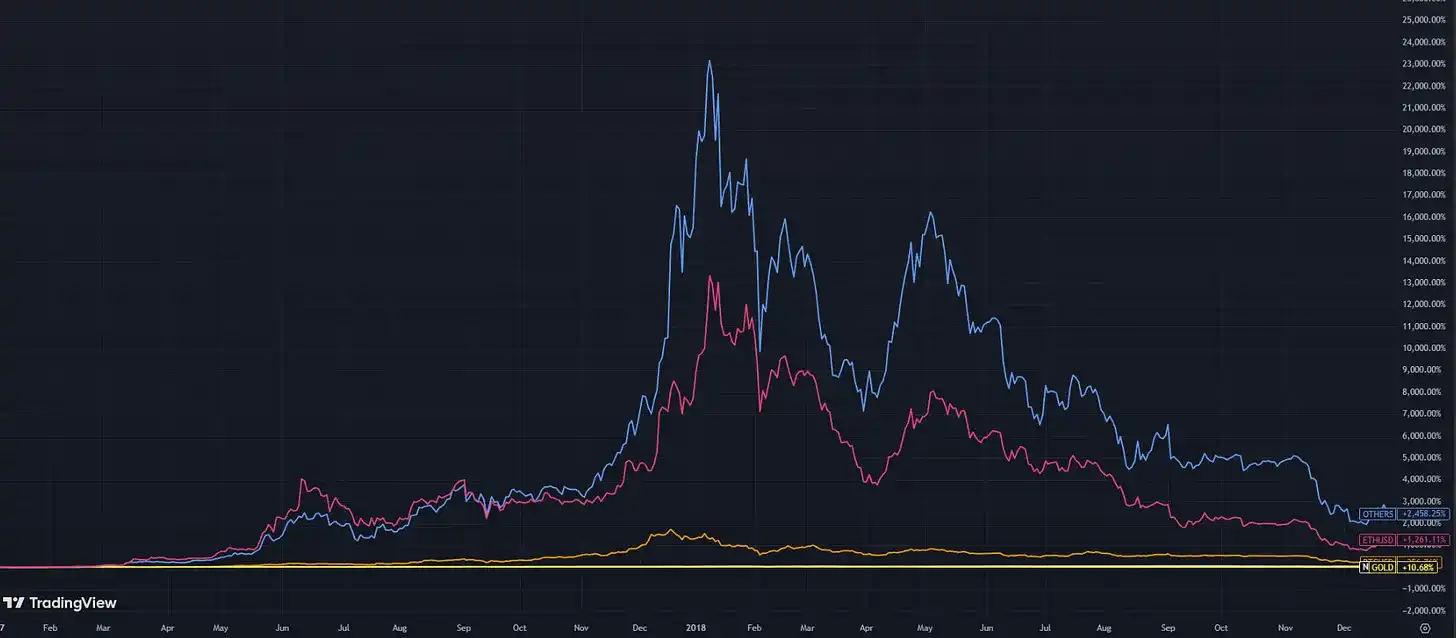 旧的山寨币剧本已过时,带你解读新的市场体制