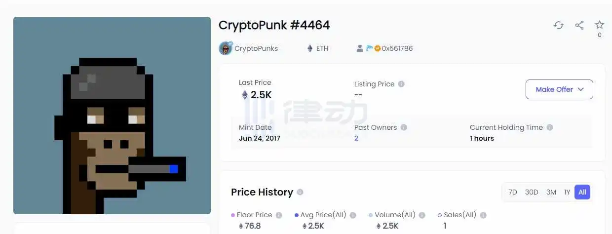 CryptoPunk #4464以2500 ETH价格成交,约合260万美元