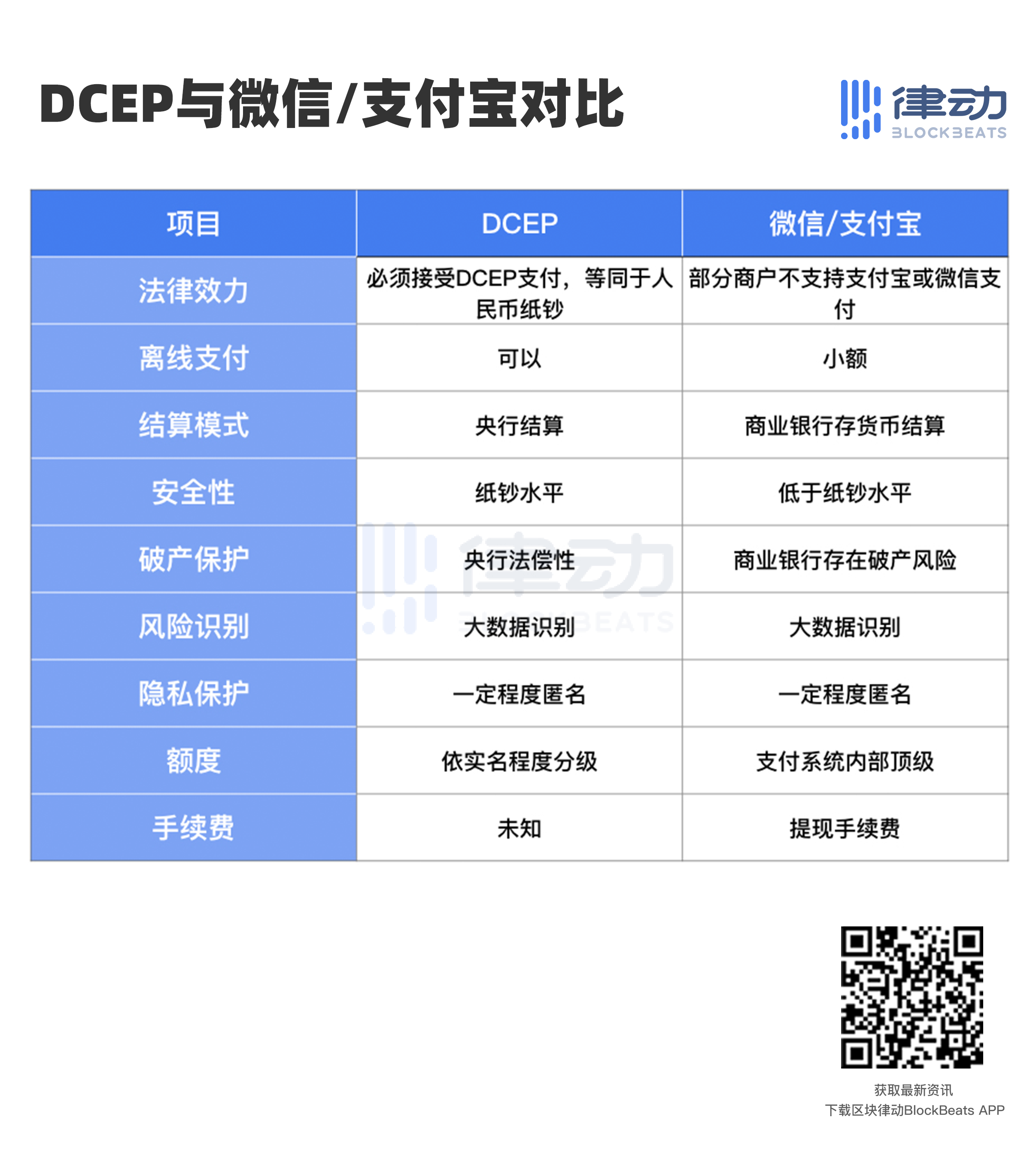 沃尔玛数字货币(沃尔玛 数字货币)