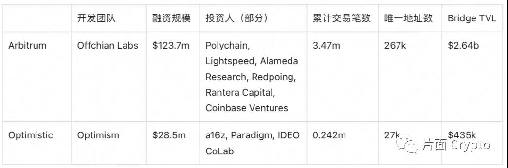 简述Layer2的定义、发展历程和技术对比