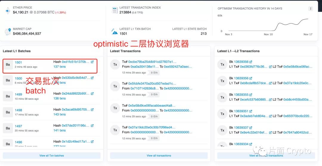 简述Layer2的定义、发展历程和技术对比