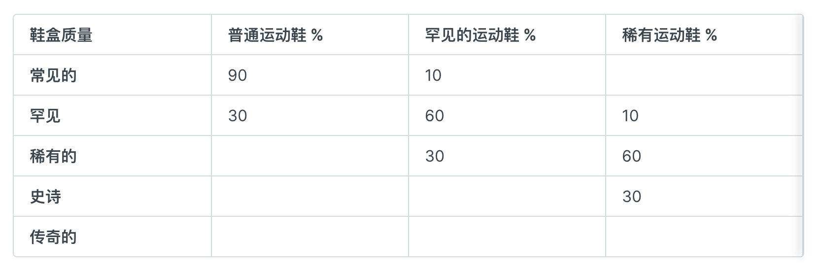 在Web3世界送外卖获取额外收益？用STEPN参与Move to Earn