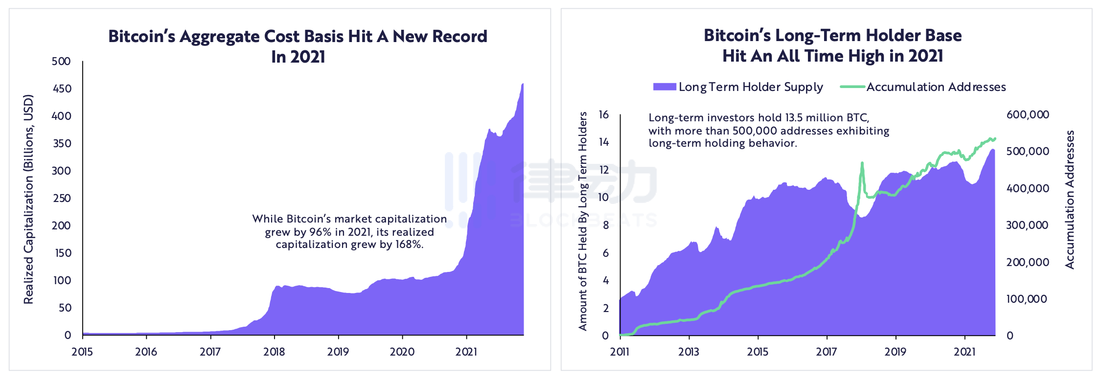 ARK Invest:加密领域未来如何发展?市值如何突破50万亿? ARK Invest:加密领域未来如何发展?市值如何突破50万亿?