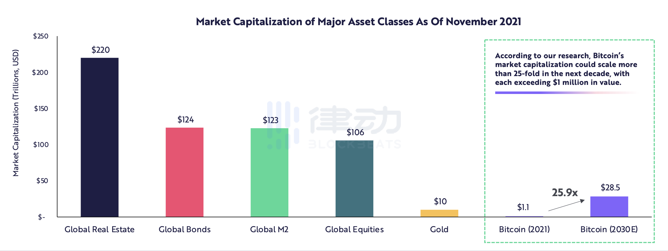 ARK Invest:加密领域未来如何发展?市值如何突破50万亿? ARK Invest:加密领域未来如何发展?市值如何突破50万亿?