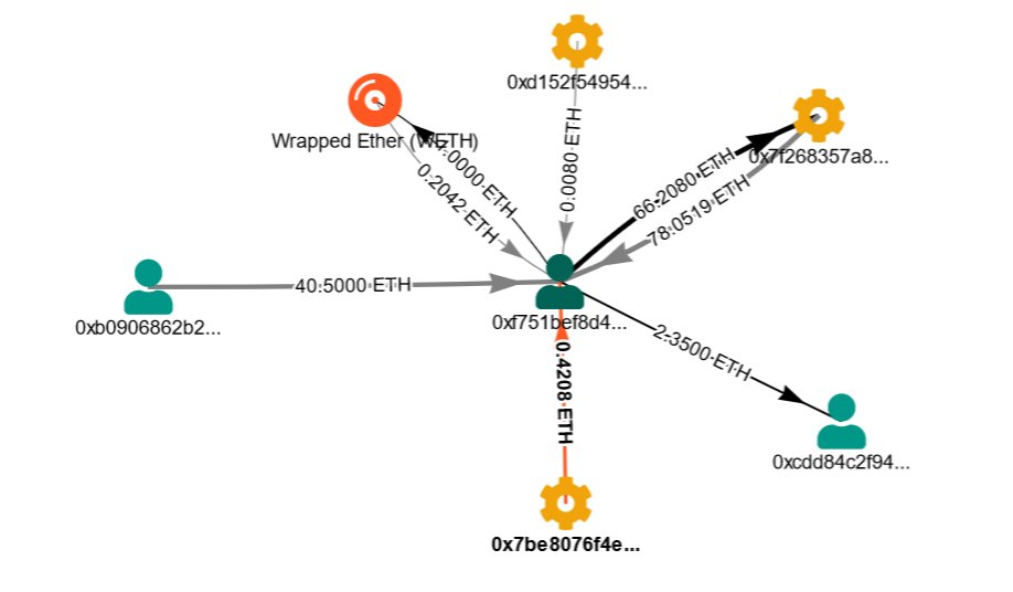 Meebits老鼠仓？BAYC收购的消息提前泄露了吗？