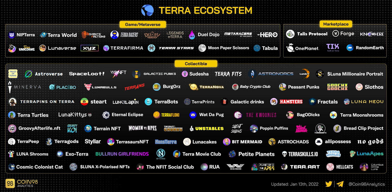 Nansen：我们还只是在Terra金融「TeFi」的早期