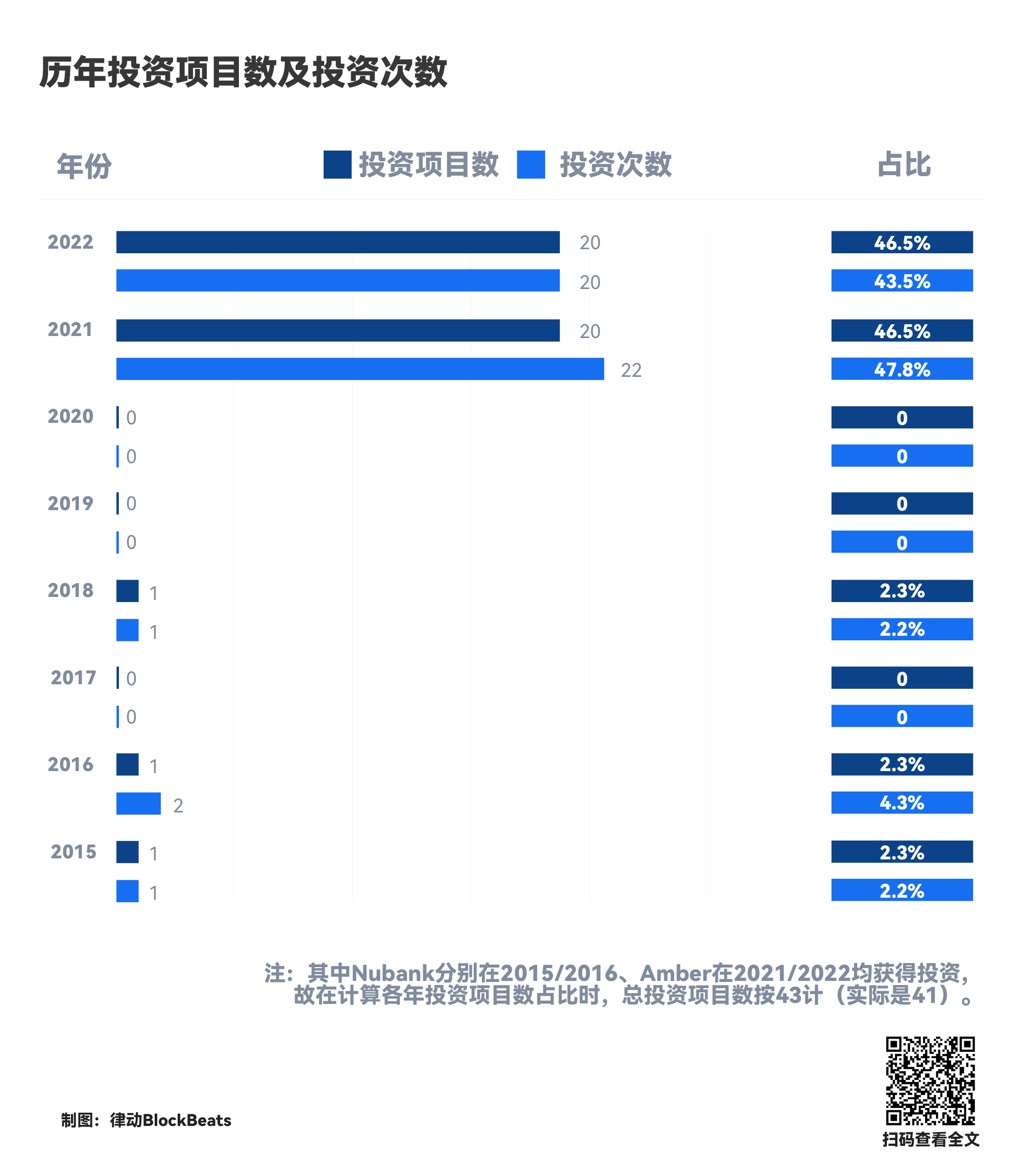 起底Tiger Global的加密布局：1年投358个项目的「野蛮人」