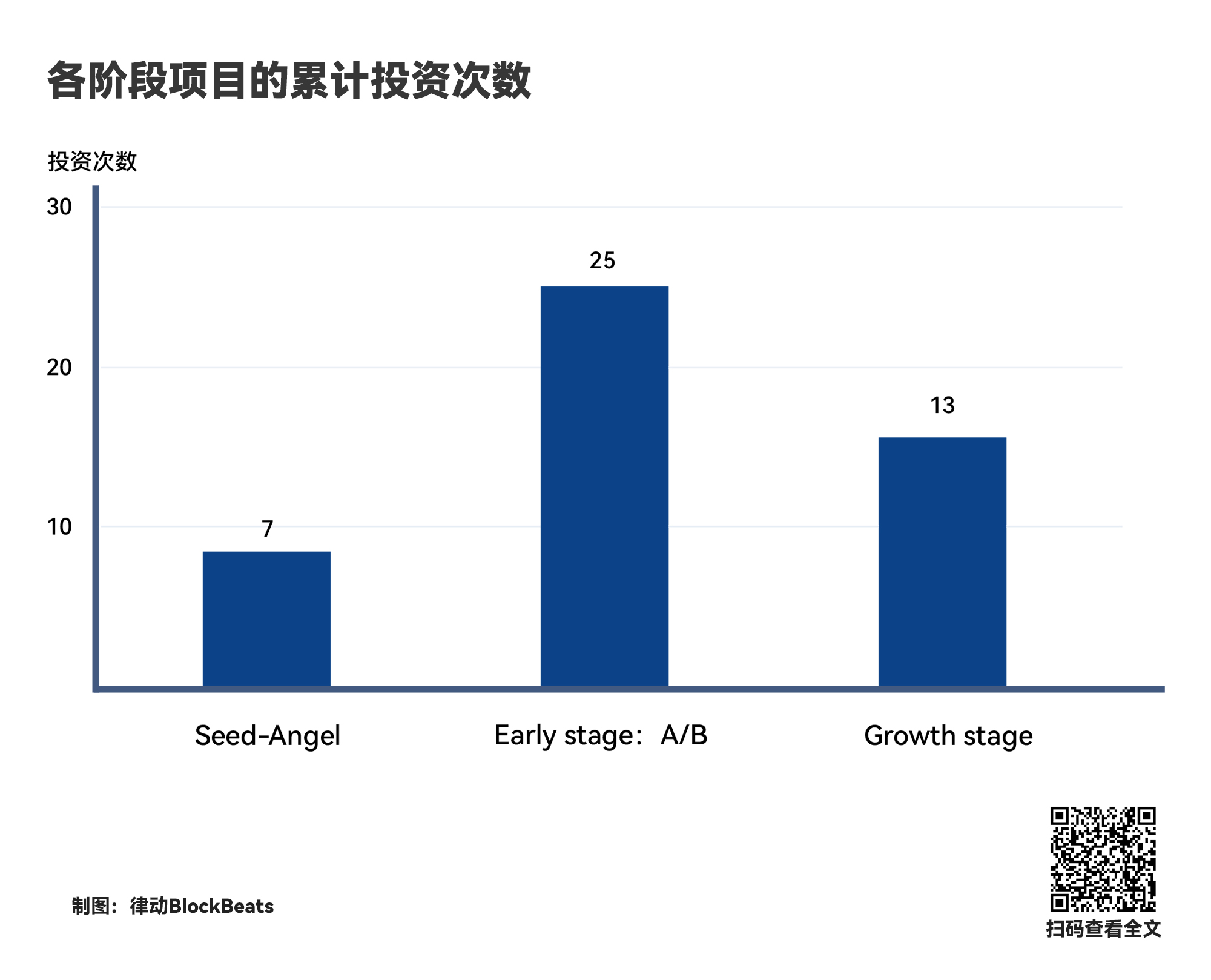 起底Tiger Global的加密布局：1年投358个项目的「野蛮人」