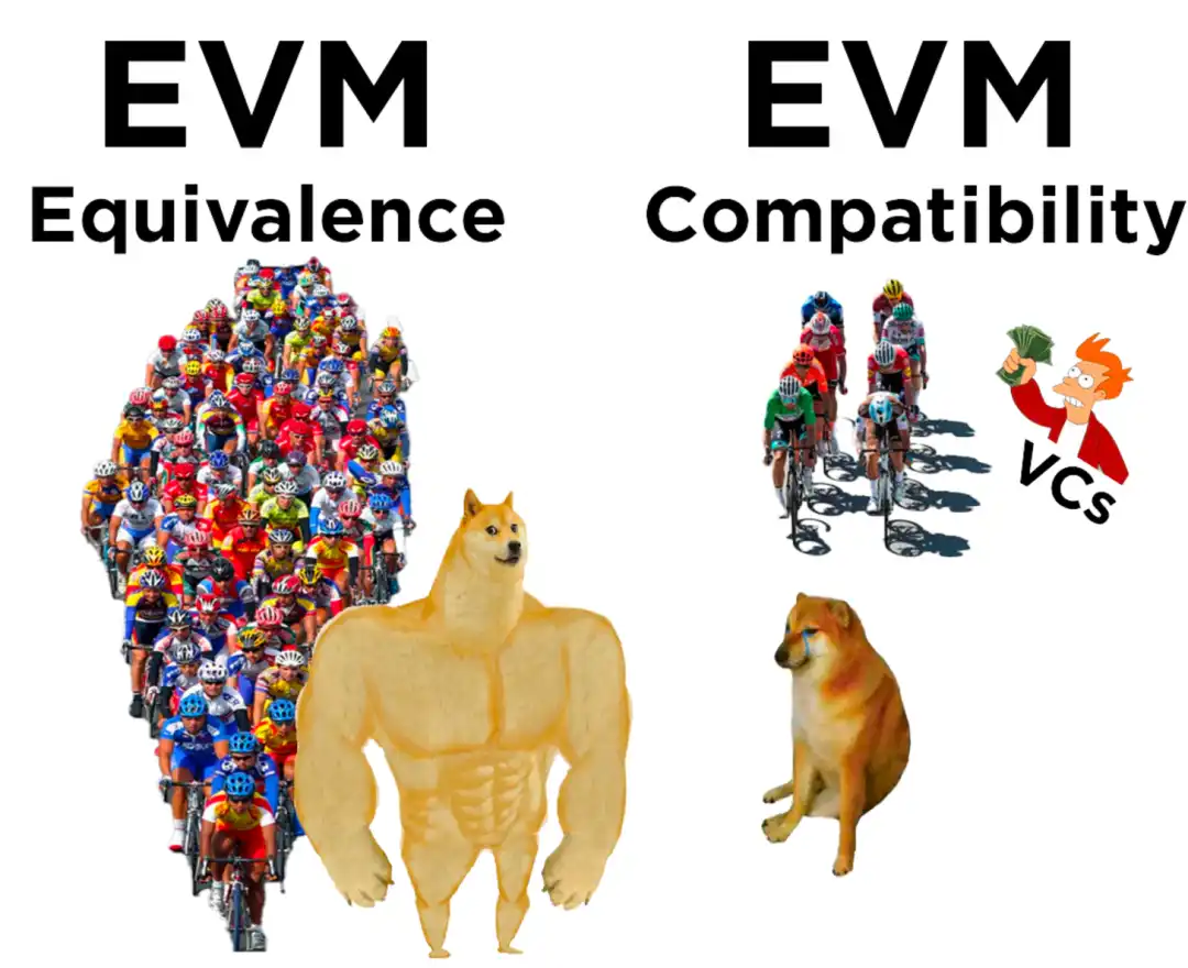 EVM等效性：开启以太坊增长的新范式