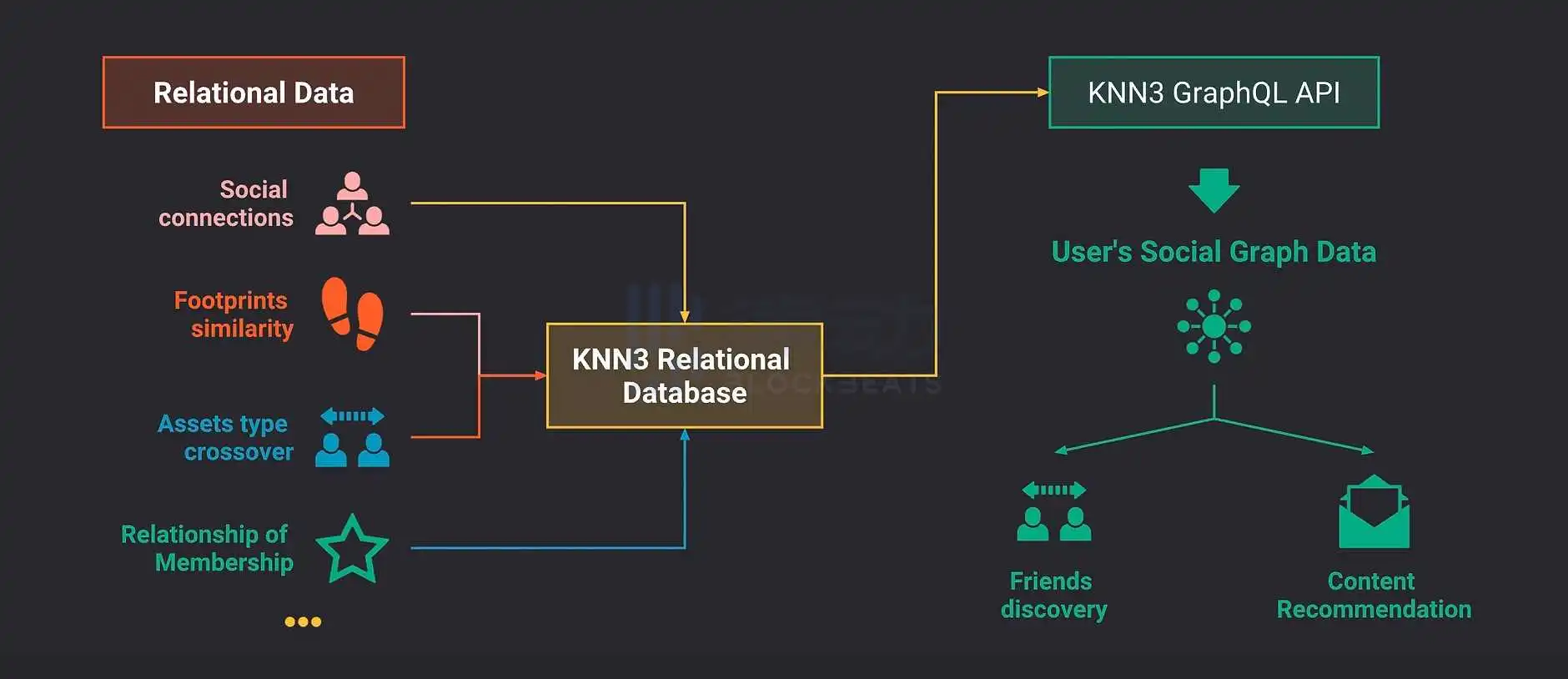 对话KNN3：Web3也需要可靠的算法