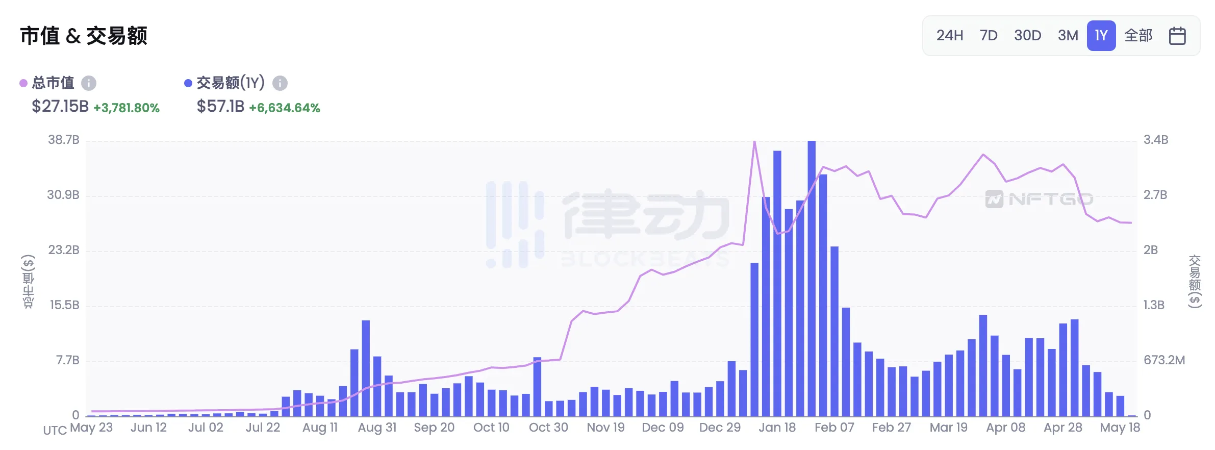 Solana上的NFT，红海中的「下沉市场」