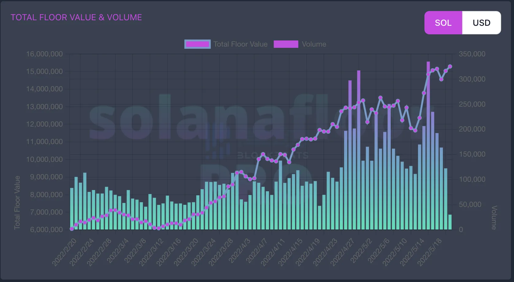 Solana上的NFT 红海中的「下沉市场」