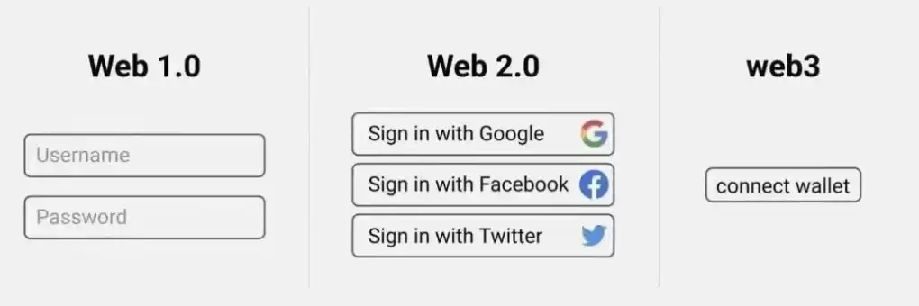 web1-2-3