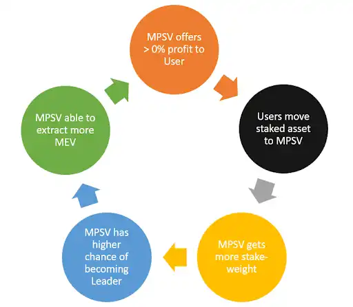 读懂 MEV2.0：用户如何成为 MEV 受益者？