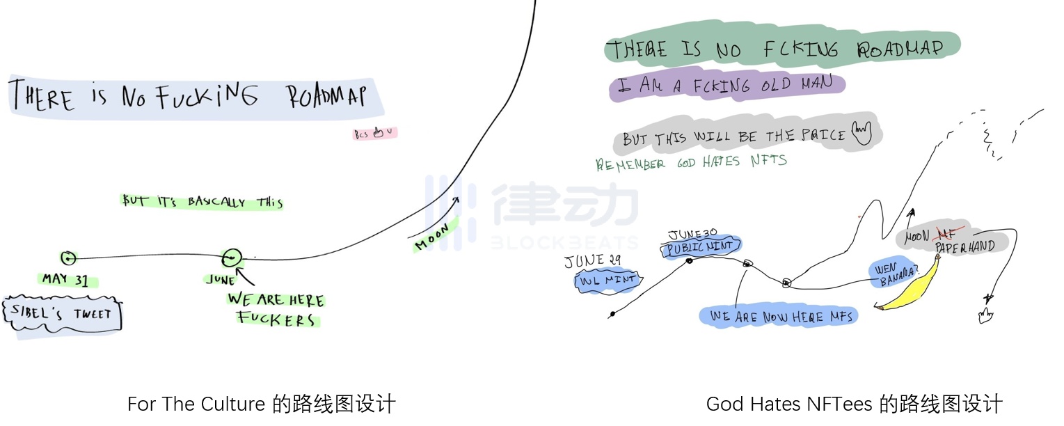 God Hates NFTs的「炒作」之路：如何靠「抄袭」4天封神？