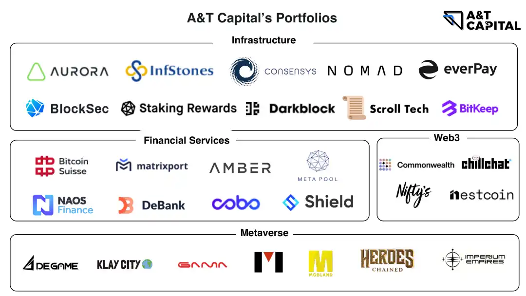 A&T Capital：我们为什么投资Gnosis Safe