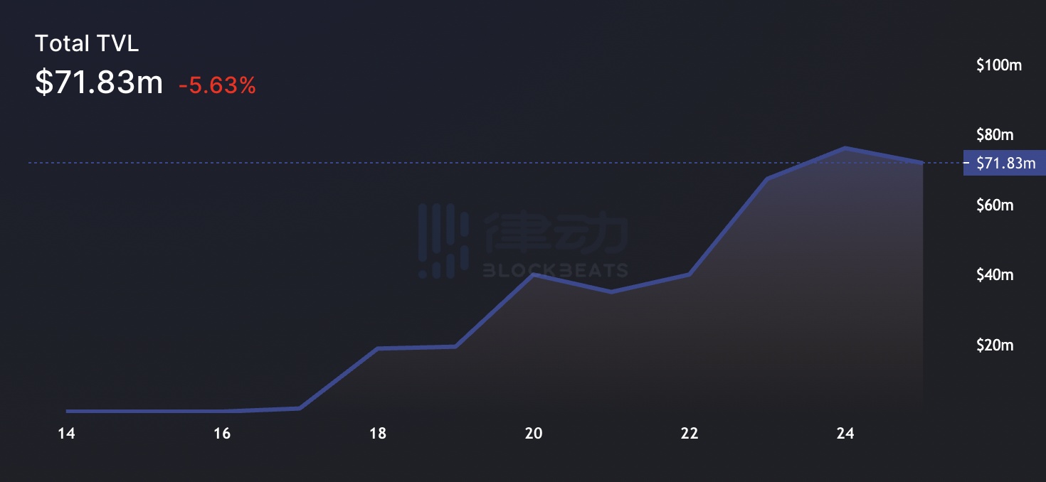 USDC的「白色恐怖」：DeFi协议全栈化能否拯救去中心化叙事？