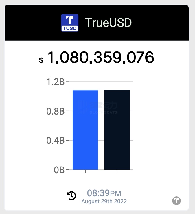 USDT五年审计报告都透露了哪些信息？