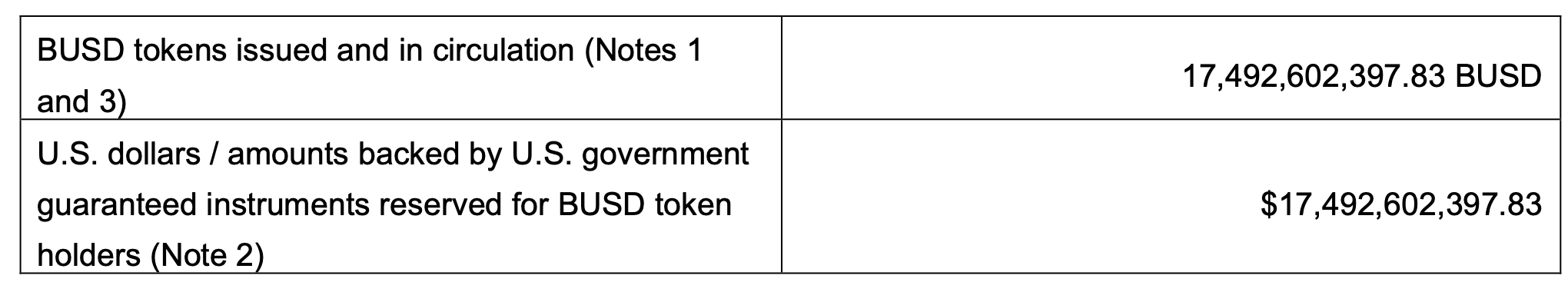 USDT五年审计报告都透露了哪些信息？